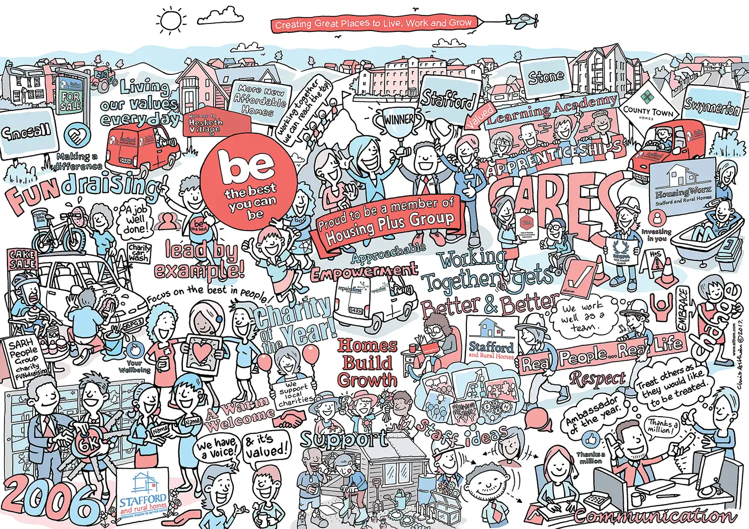 Graphic Recording cartoon style
